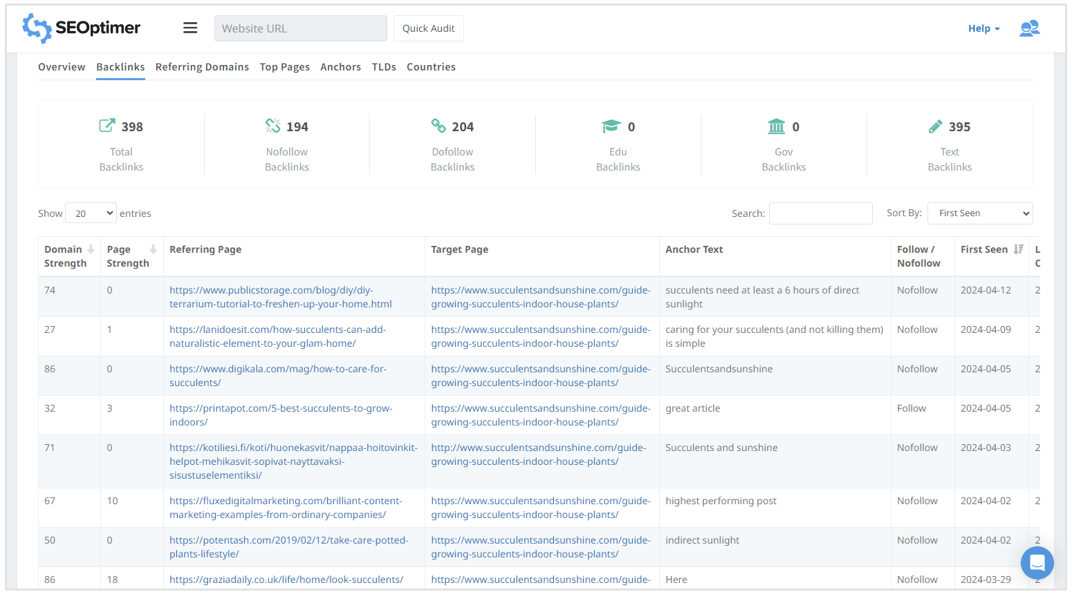 profil backlink